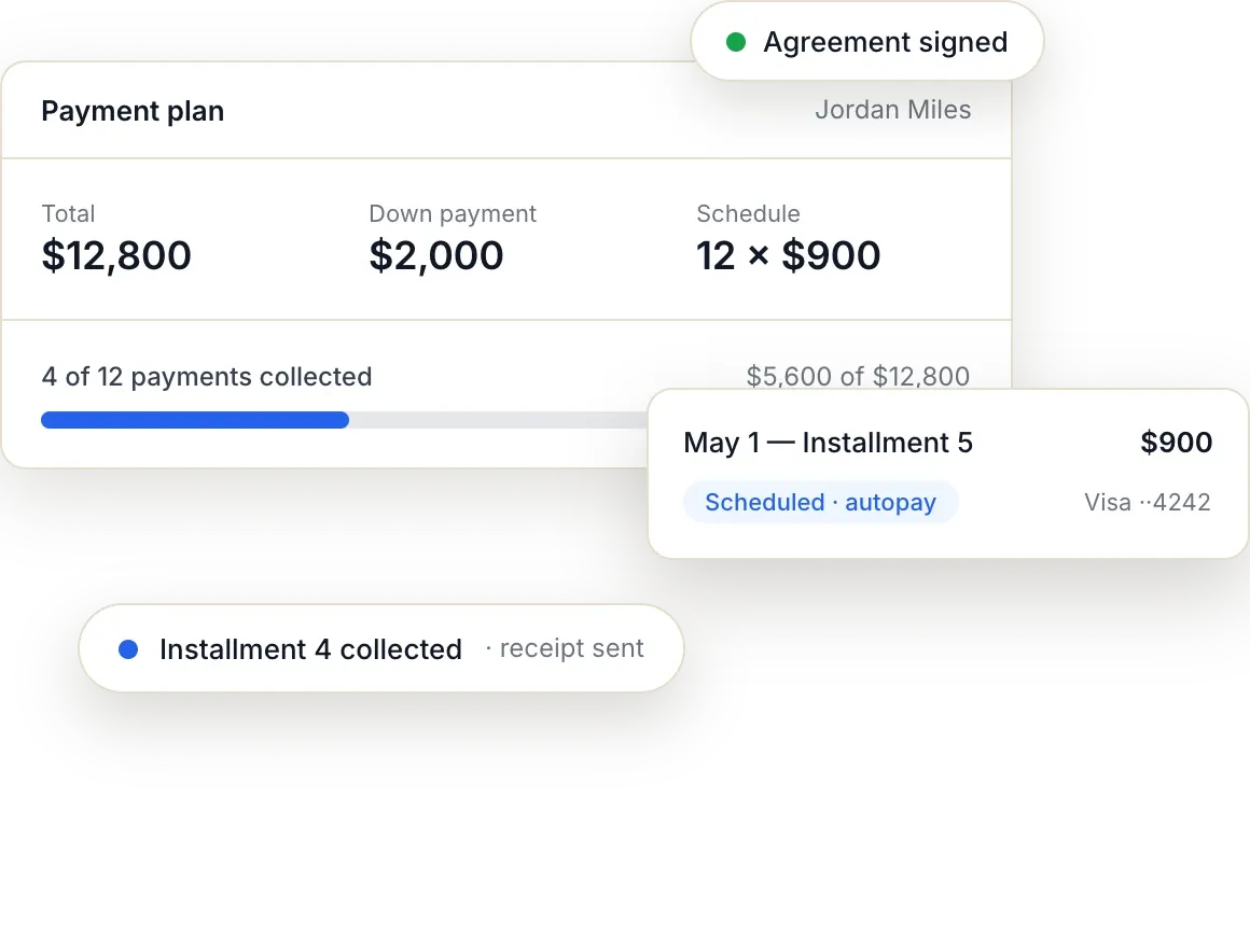 Payment plan dashboard showing scheduled installments and collection progress.